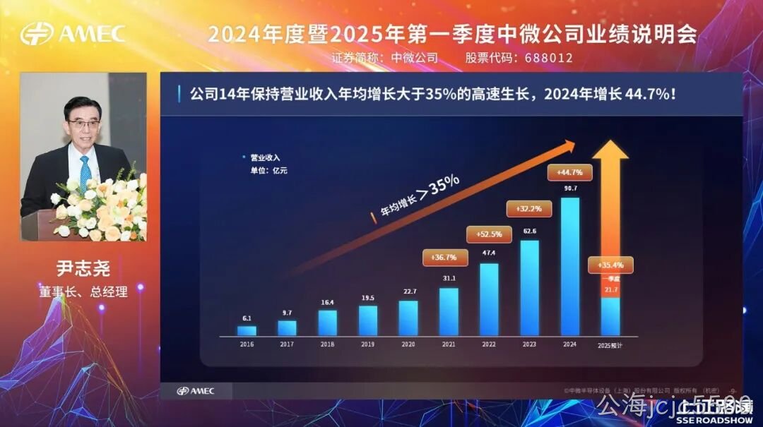1748483093664962.jpeg 20250528_公海jcjc5500公司成功举办2024年度暨2025年第一季度业绩说明会_4.jpeg